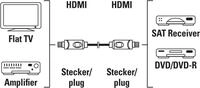 Hama 00205280 HDMI-Kabel 10 m HDMI Typ A (Standard) Schwarz (00205280)
