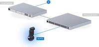 Ubiquiti G6 PTZ &Uuml;berwachungskamera Schwarz 8MP (3840x2160), PoE, IP66-Wetterschutz,