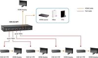 LevelOne HVE-9211PRHDMI O.CAT.5RECEIVER IEEE-802.3af PoE kompatibel zur...