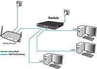 ALLNET ALL-SG8420M - gemanaged - L2 - Gigabit Ethernet (10/100/1000) -