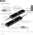 Club 3D 6-in-1 Hub - Dockingstation - f&uuml;r Desktop, Laptop - USB4 - HDMI - GigE