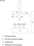 Systemstromversorgung 25W 24VDC 6ES7505-0KA (6ES75050KA000AB0)