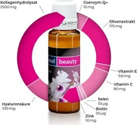 PZN-DE 14384895, Orthomol pharmazeutische Orthomol Beauty 30 ST