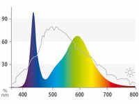 Juwel JUWEL MultiLux LED Colour Aquarium Leuchtmittel, 895 mm, 23 Watt