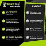 Broken Head Supermoto und MX-Helm FreakZone Schwarz-Gelb-Blau