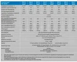 Victron Orion-Tr 24/12-20A (240W) - 0% MwST. (Angebot gem&auml;&szlig; &sect;12 USt Gesetz.)