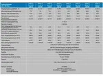 Victron Orion-Tr 48/24-16A (380W) - 0% MwST. (Angebot gem&auml;&szlig; &sect;12 USt Gesetz.)