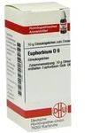 Euphorbium D 6 Globuli 10 g