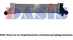 Ladeluftk&uuml;hler AKS DASIS 027020N f&uuml;r Land Rover Freelander I