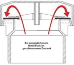 Durgo Bel&uuml;ftungsventil DN 50 f&uuml;r den Einsatz von 1 bis 4 B&auml;der mit Isolierung