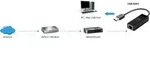 LEVEL ONE Gigabit 10/100/1000Mbps USB3.0 zu RJ-45 Adapter