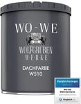 Dachfarbe Sockelfarbe Dachbeschichtung Dachziegel W510 Lichtgrau RAL 7035-750ml
