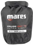 Mares