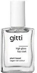 High Gloss Top Coat