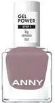 Gel Power Nail Polish