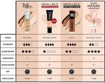Loreal Infaillible Maquillage Fra&icirc;cheur 32h Spf25 #220-sable 30 ml