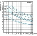 Eaton Leistungssch&uuml;tz DILEEM-01(230V50Hz)