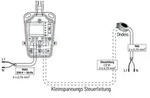 Somfy Windsensor Eolis 1816091