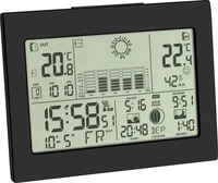 TFA 35.1155.01, TFA 35.1155.01 Wetterstation