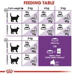 ROYAL CANIN SENSIBLE Trockenfutter f&uuml;r sensible Katzen 2x10kg