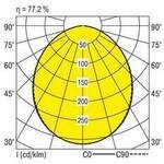 RIDI 650092 650092 Deckenleuchte LED 102 W Wei&szlig;