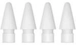 Pencil Spitzen, Stiftspitze