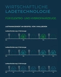 Heidelberg AMPERFIED Wallbox Energy Control Plus 11kW - 7,5 Kabel - Modell 2025...