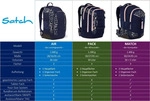 Satch Pack Deep Petrol - Schulrucksack, Farbe:deep petrol - Petrol