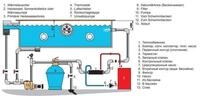 Pahl&eacute;n W&auml;rmetauscher HI-FLOW 13 kW