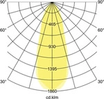 Brumberg 12262073, Einbaustrahler, 1 Gl&uuml;hbirne(n), LED, 2700 K, 710 lm, Wei&szlig;