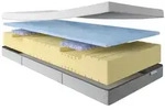 Kaltschaummatratze Schlaraffia Thermo Balance Premium - 80x200 cm