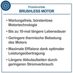 Scheppach Akku-Astschere BC-PRS28-X - 15mm & 28mm Klingendurchmesser |...