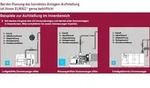 ELMAG Abgasrohr Edelstahl flexibel, 2 m inkl. Anschlu&szlig; ID25/AD28mm, f&uuml;r