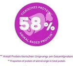 Bosch MINI SENIOR, Senior, 2,5 kg, Gluten-frei
