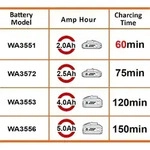 WORX WA3601, Batterie- & Ladeger&auml;t-Set, Lithium-Ion (Li-Ion), 2 Ah, 20 V, WORX, 1