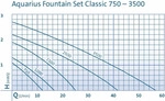 OASE 77374 Aquarius Fountain Set Classic 4000 E