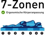 Ravo-PUR&reg; H&auml;rtegrad H3, 90 x 200 cm mit RAVOTEX Funktionsbezug - Wei&szlig;