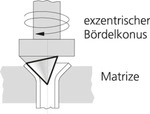 Rothenberger Taumel-B&ouml;rdelger&auml;t ROFLARE REVOLER, 6,8,10,12,14,15,16 mm,...