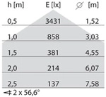 Performance in Lighting PIL LED-Wand-und Deckenleuchte 31055593K/4K