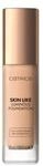 CATRICE Skin Like Luminous Foundation Fl&uuml;ssige Foundation