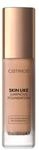 CATRICE Skin Like Luminous Foundation Fl&uuml;ssige Foundation