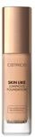 CATRICE Skin Like Luminous Foundation Fl&uuml;ssige Foundation