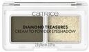 CATRICE Diamond Treasures Cream to Powder Eyeshadow Lidschatten Palette