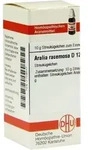 ARALIA RACEMOSA D 12 Globuli 10 g