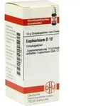 EUPHORBIUM D 12 Globuli 10 g