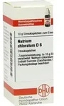 NATRIUM CHLORATUM D 6 Globuli 10 g