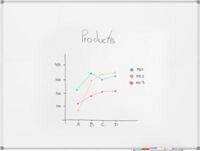 MAUL Whiteboard Standard, 900 x 1200 mm, emaillebeschichtete Oberfl&auml;che