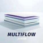 Julius Z&ouml;llner Matratze Multiflow Junior 140x200 cm