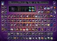 Illustrated Periodic Table of the Elements