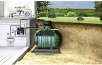 GARANTIA Erdtank-Paket &raquo;COLUMBUS Hauspaket PROline Premium&laquo;, 9000l, begehbar